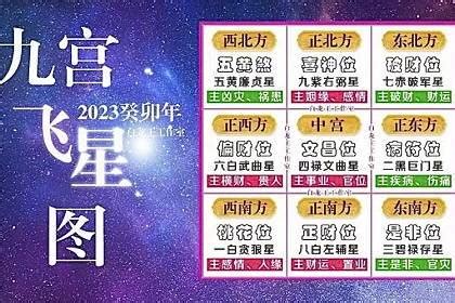 九星2023|2023年九宫飞星图 各方位吉凶详解和化解方式——天玄网